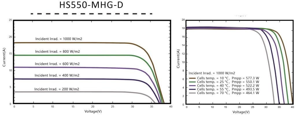 SUNPOWER_ETL(535-550)DMHG-characteristics