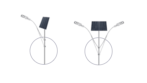 Multiple configurations